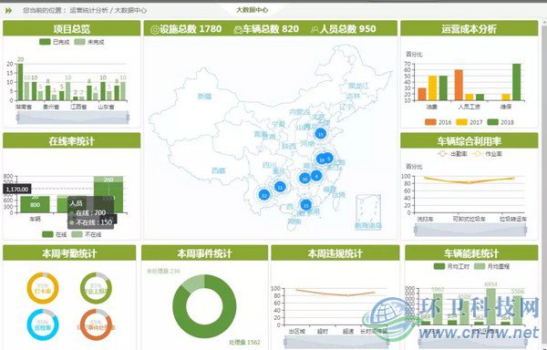 說明：上圖為中聯(lián)環(huán)境智慧環(huán)衛(wèi)云腦平臺實(shí)時截圖